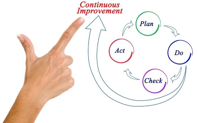 4 components of continuous improvement