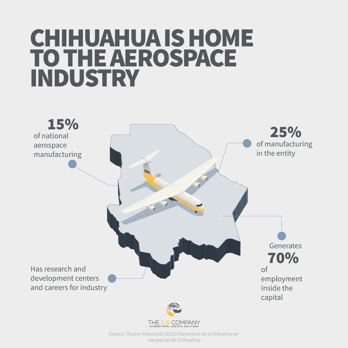 Data about the Aerospace industry in Chihuahua, Mexico