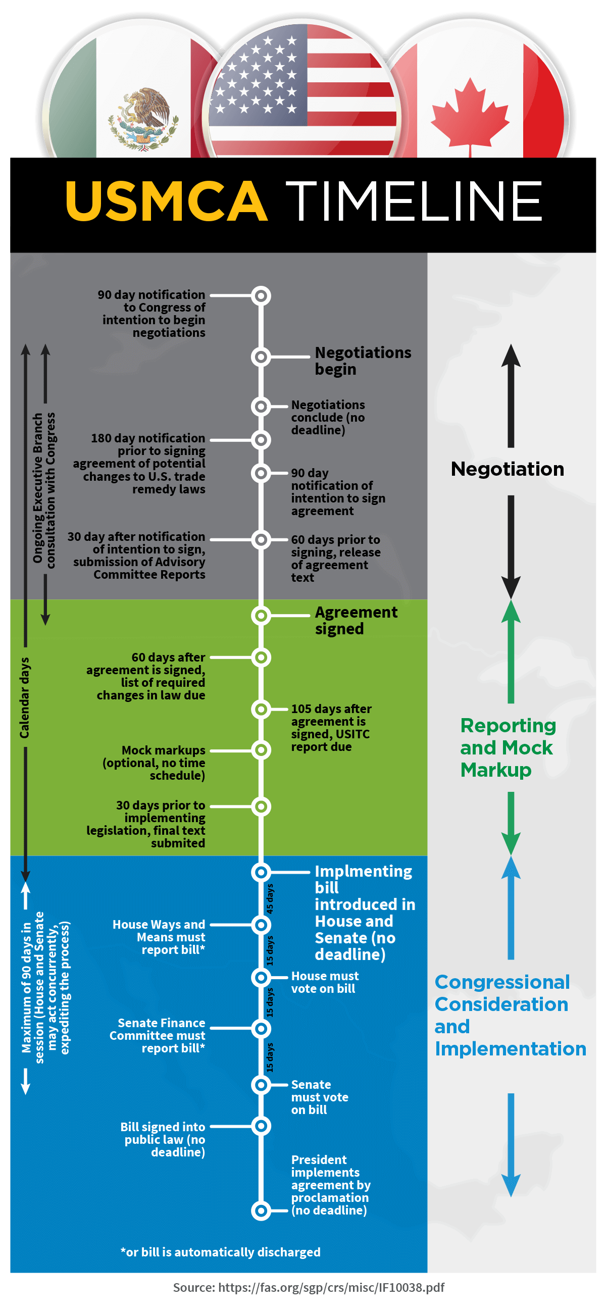 Did Usmca Fix Nafta'S Biggest Mistakes? The Surprising Answer - ze4elyg