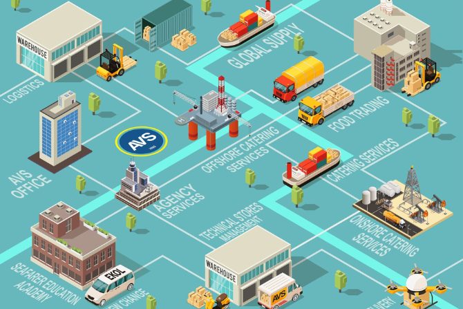 A graphic or diagram illustrating how an international forwarding company connects different parts of the supply chain.