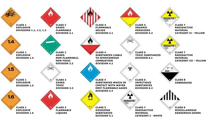 IATA classifications for dangerous or hazardous items